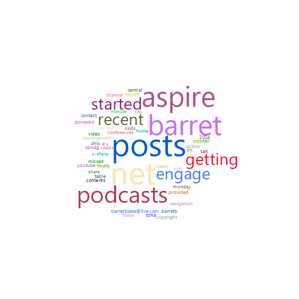 Word Cloud