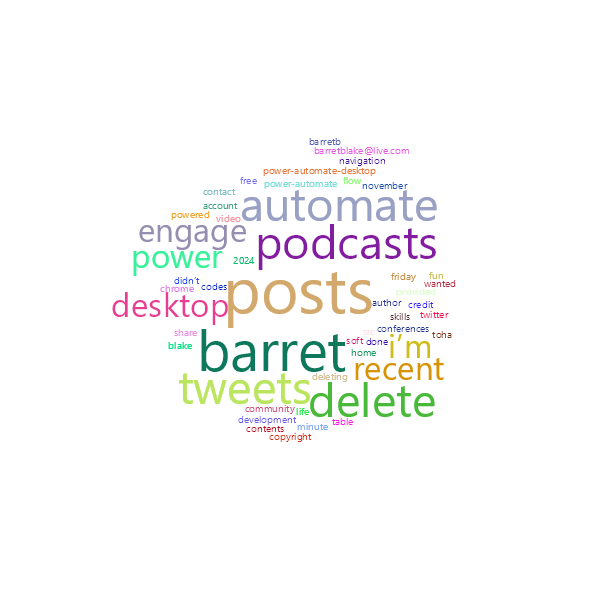 Word Cloud