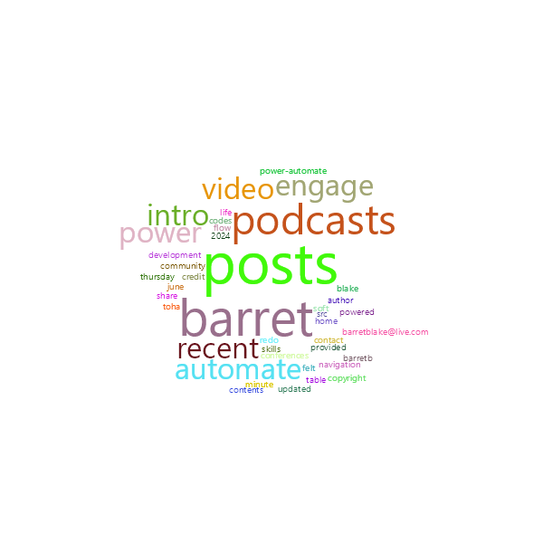 Word Cloud