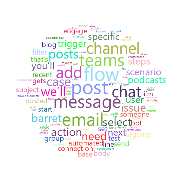 Word Cloud