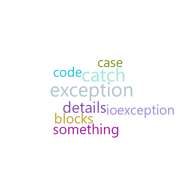 Word Cloud