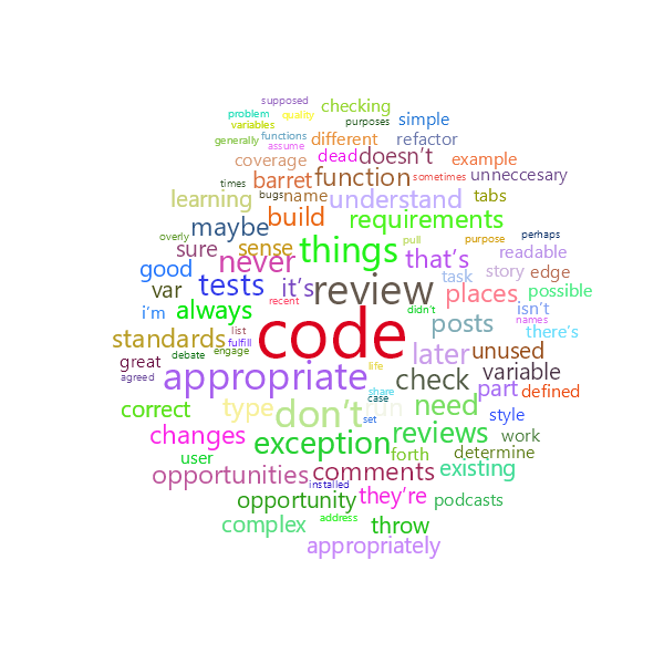 Word Cloud