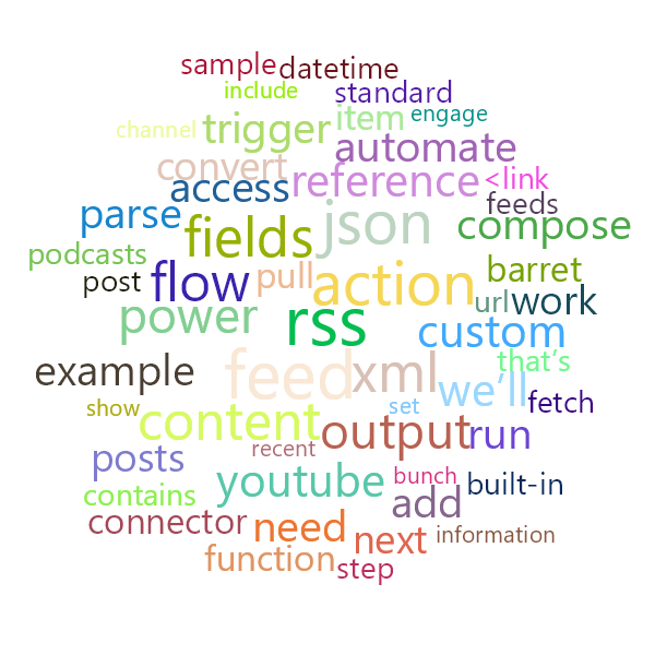 Word Cloud