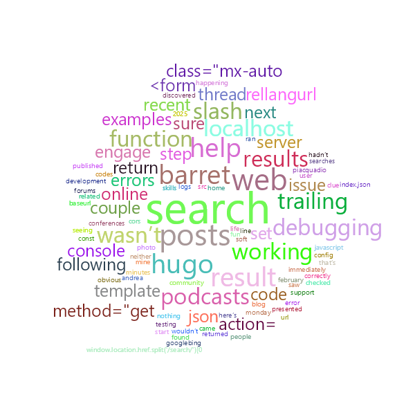 Word Cloud