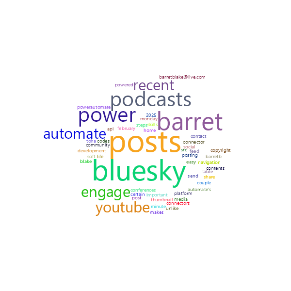 Word Cloud