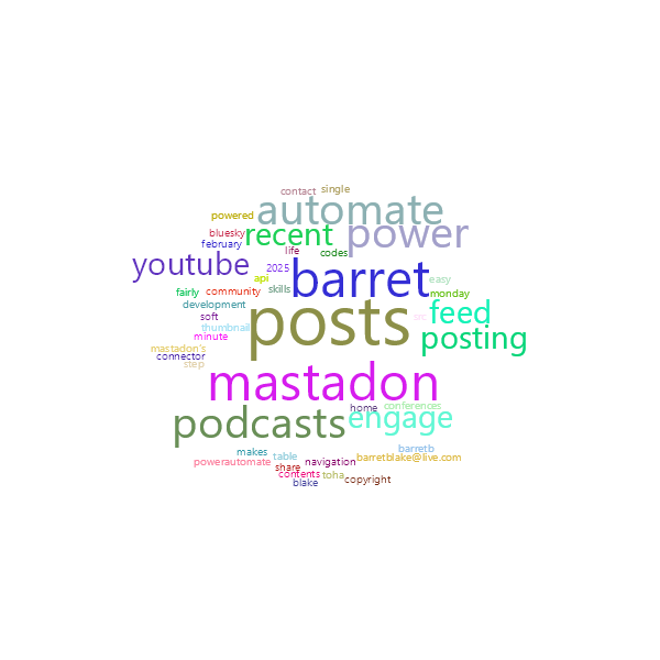 Word Cloud