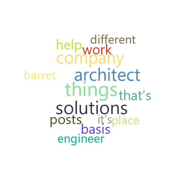 Word Cloud