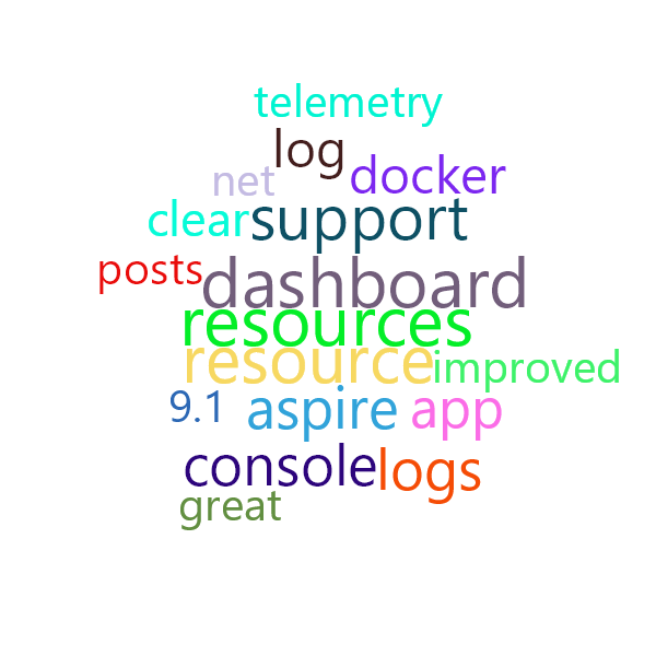 Word Cloud