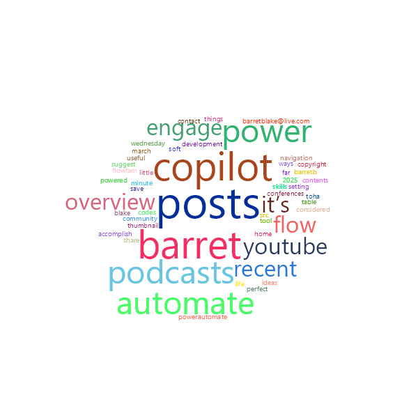 Word Cloud
