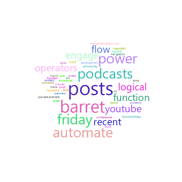Word Cloud