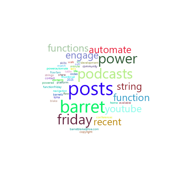 Word Cloud