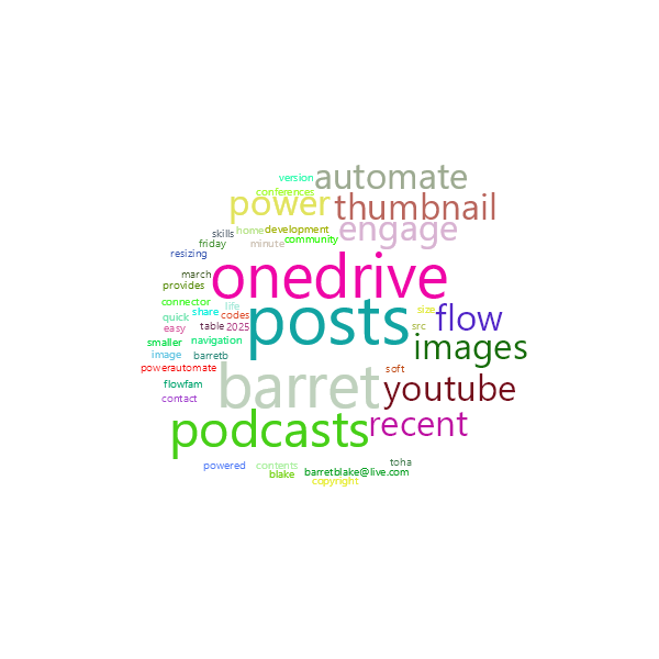 Word Cloud