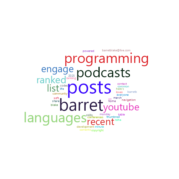 Word Cloud
