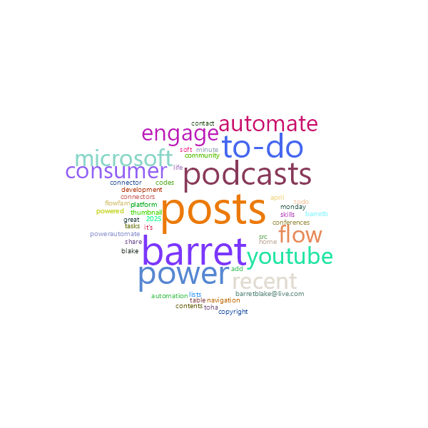 Word Cloud