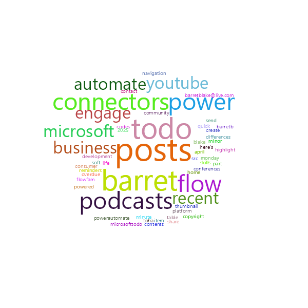 Word Cloud