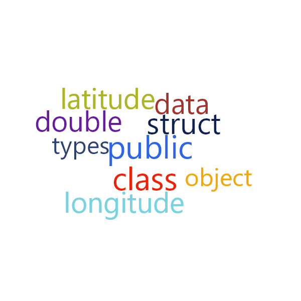 Word Cloud