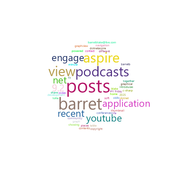 Word Cloud