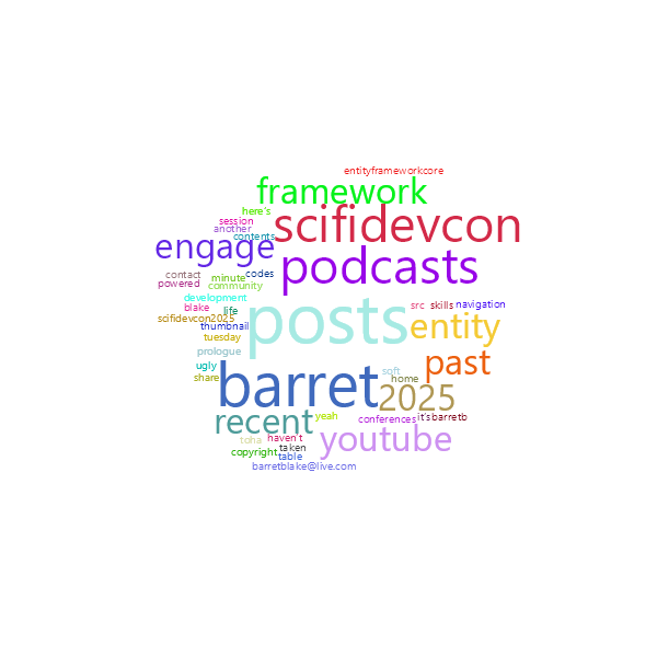 Word Cloud