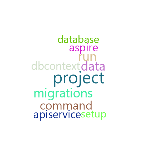 Word Cloud