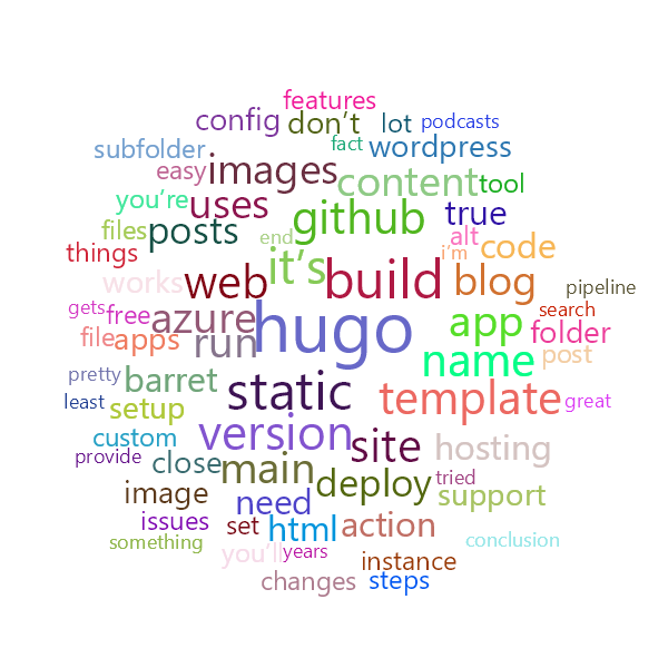 Word Cloud