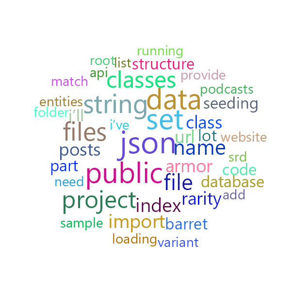 Word Cloud