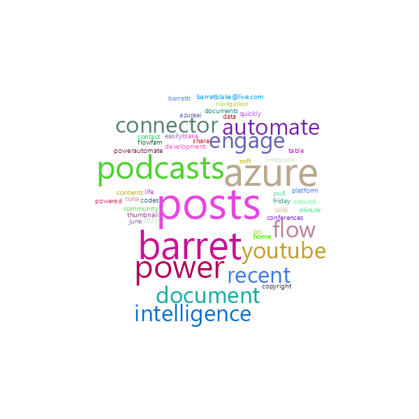 Word Cloud