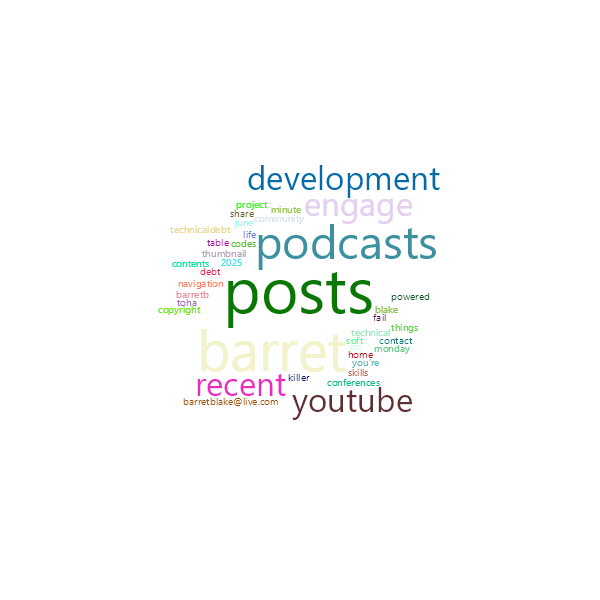 Word Cloud