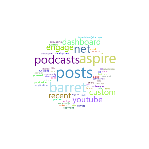 Word Cloud
