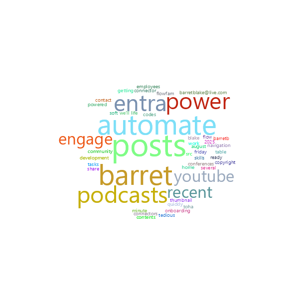 Word Cloud