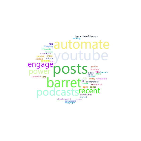 Word Cloud