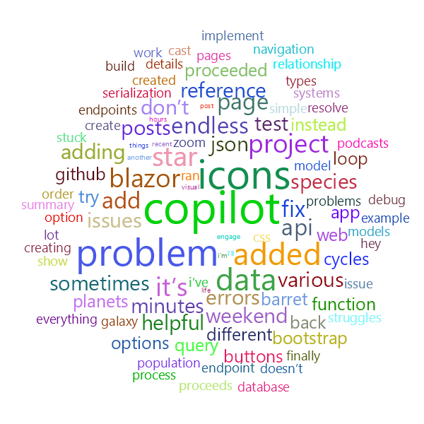 Word Cloud