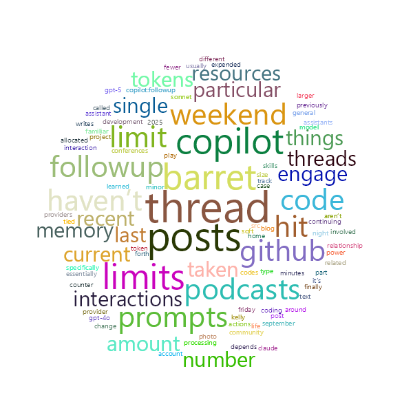 Word Cloud