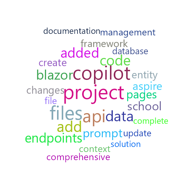 Word Cloud