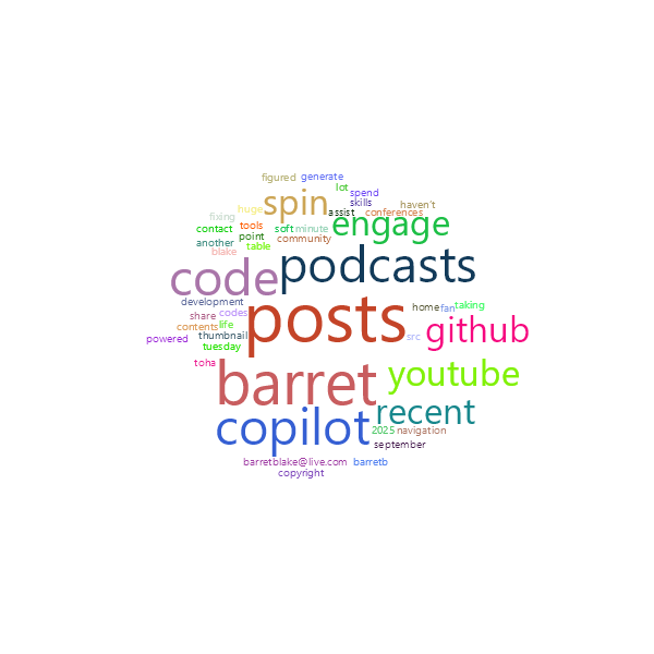 Word Cloud