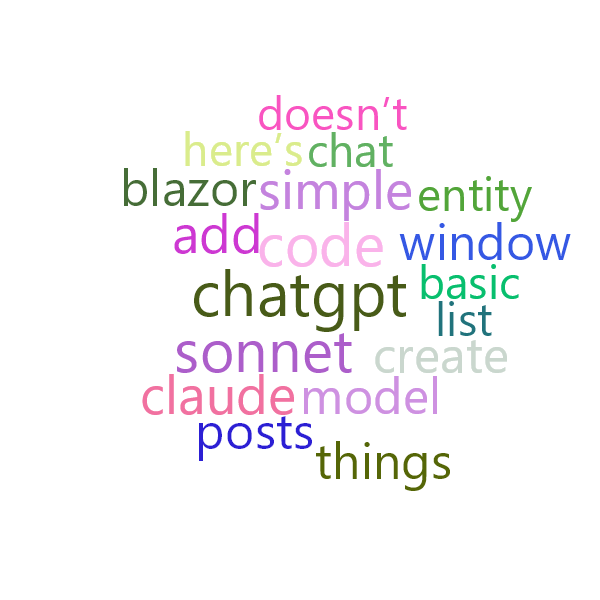 Word Cloud