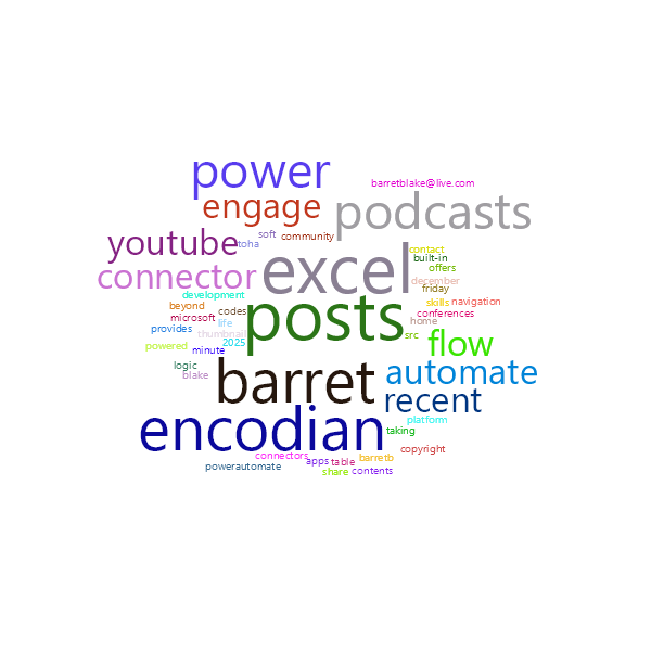 Word Cloud