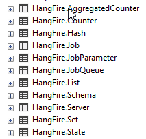 the database structure