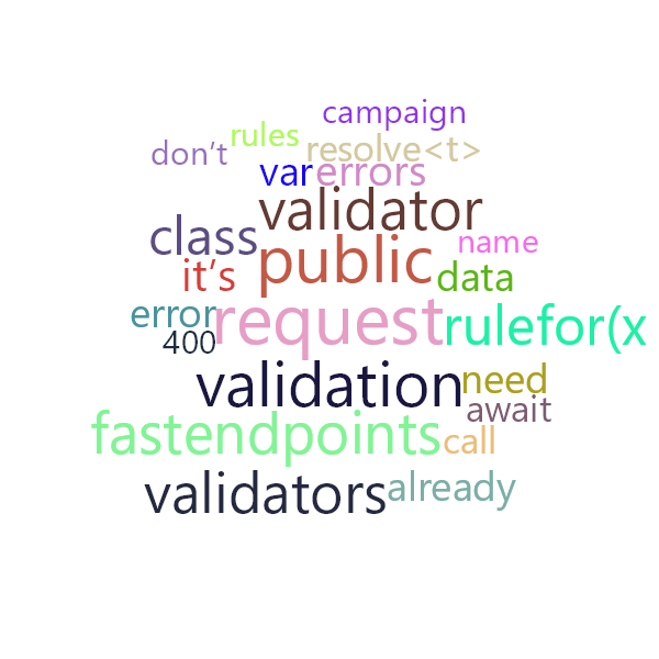 Word Cloud