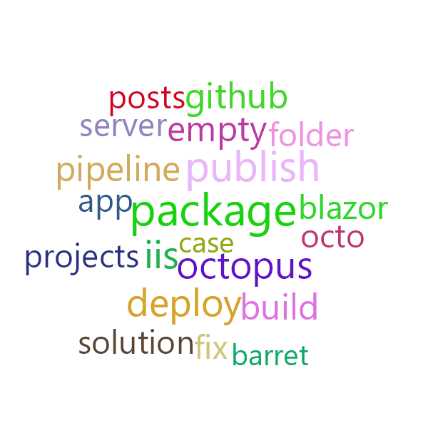 Word Cloud