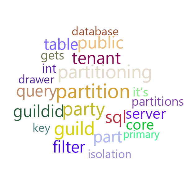 Word Cloud