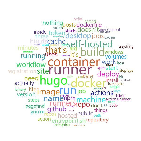 Word Cloud