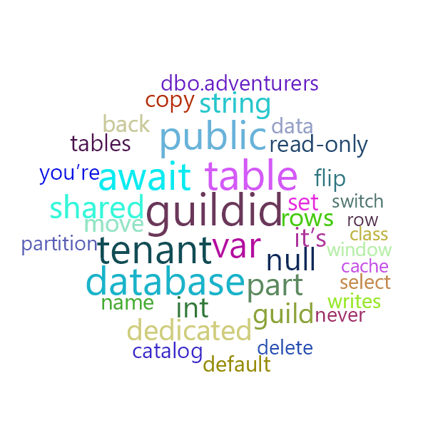 Word Cloud