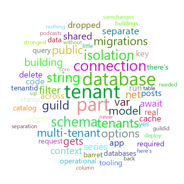 Word Cloud