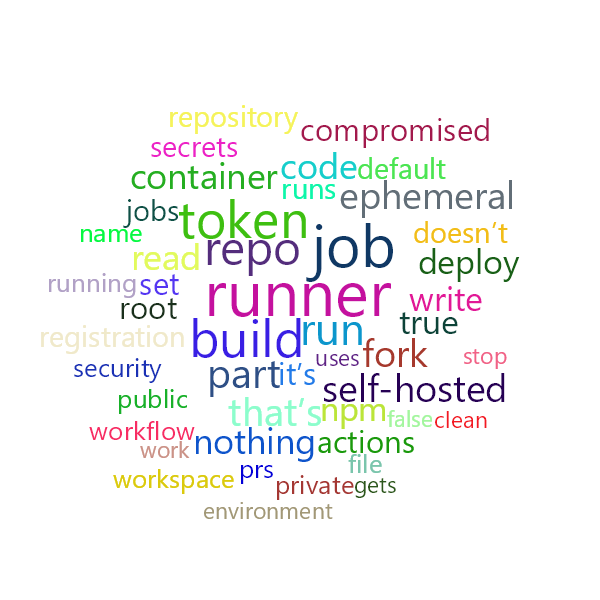 Word Cloud