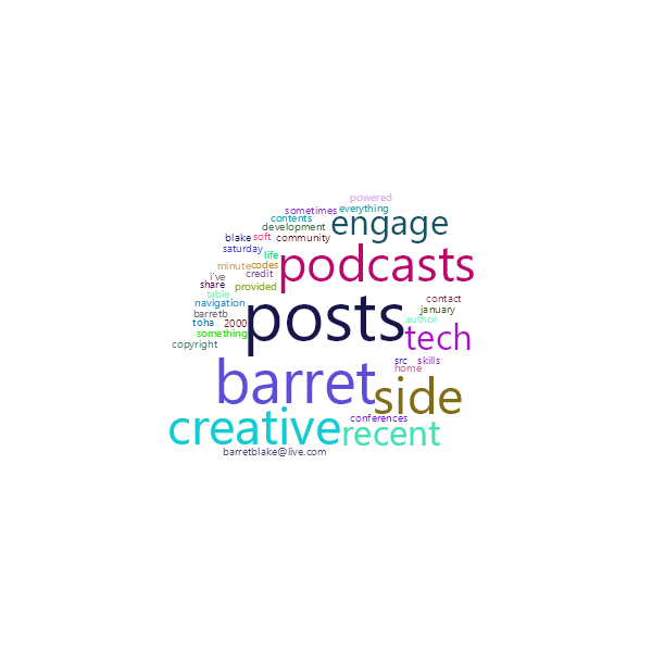 Word Cloud