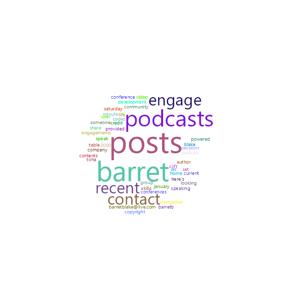 Word Cloud