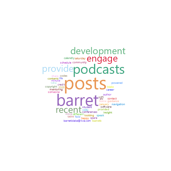 Word Cloud