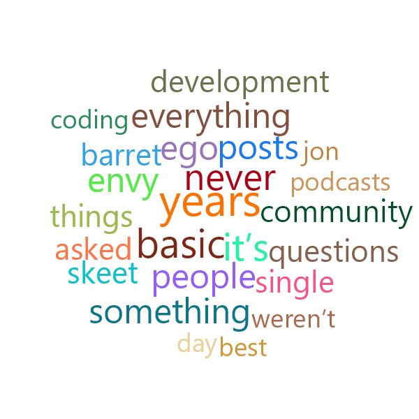 Word Cloud