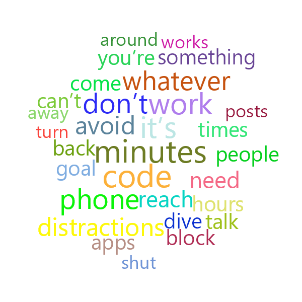 Word Cloud