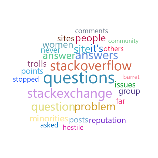 Word Cloud